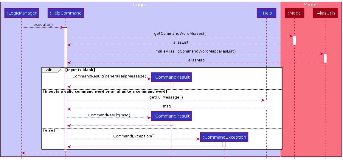 HelpSequenceDiagram