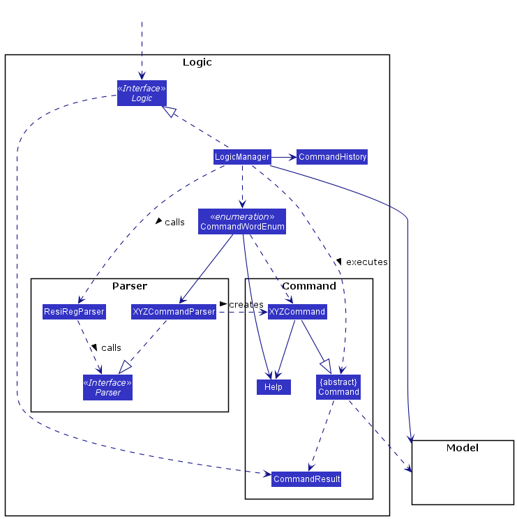 Class Diagram of the Logic Component