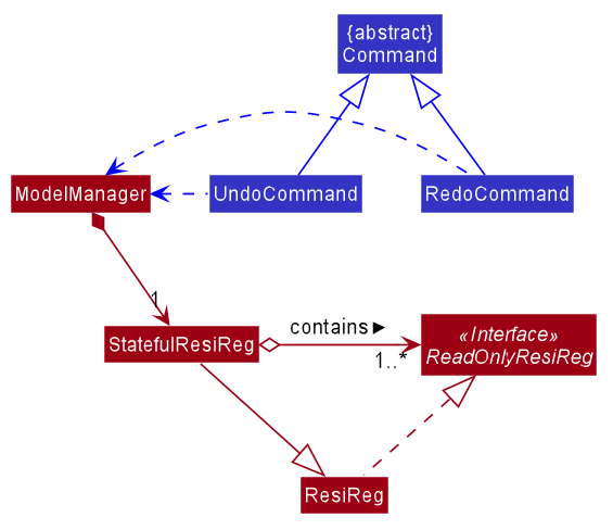 UndoRedoClassDiagram