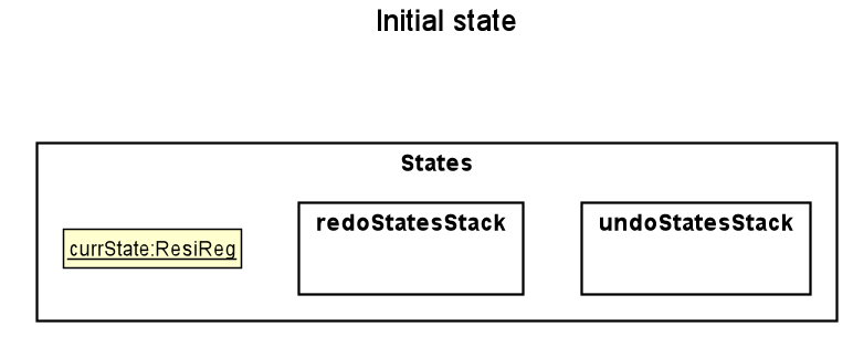 UndoRedoState0