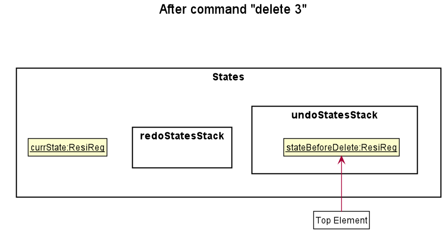 UndoRedoState1