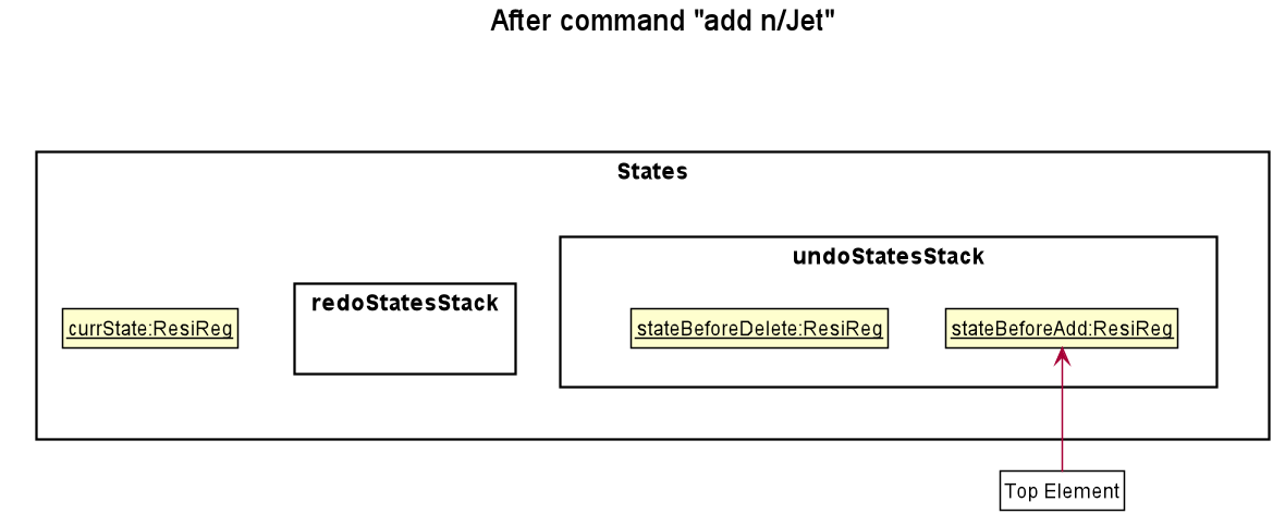 UndoRedoState2