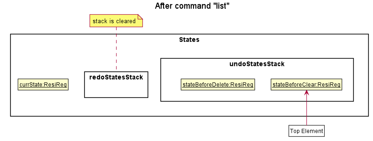 UndoRedoState5